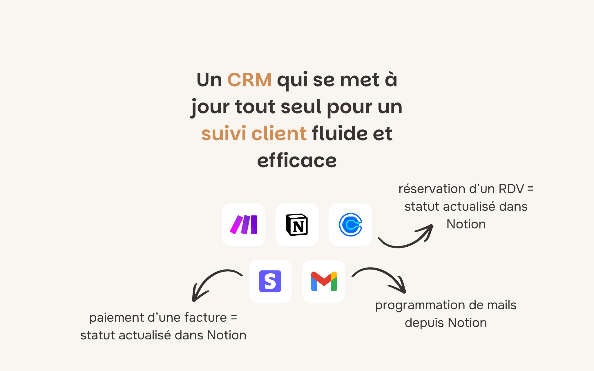 Création d'un CRM Notion automatisé pour un expert-comptable